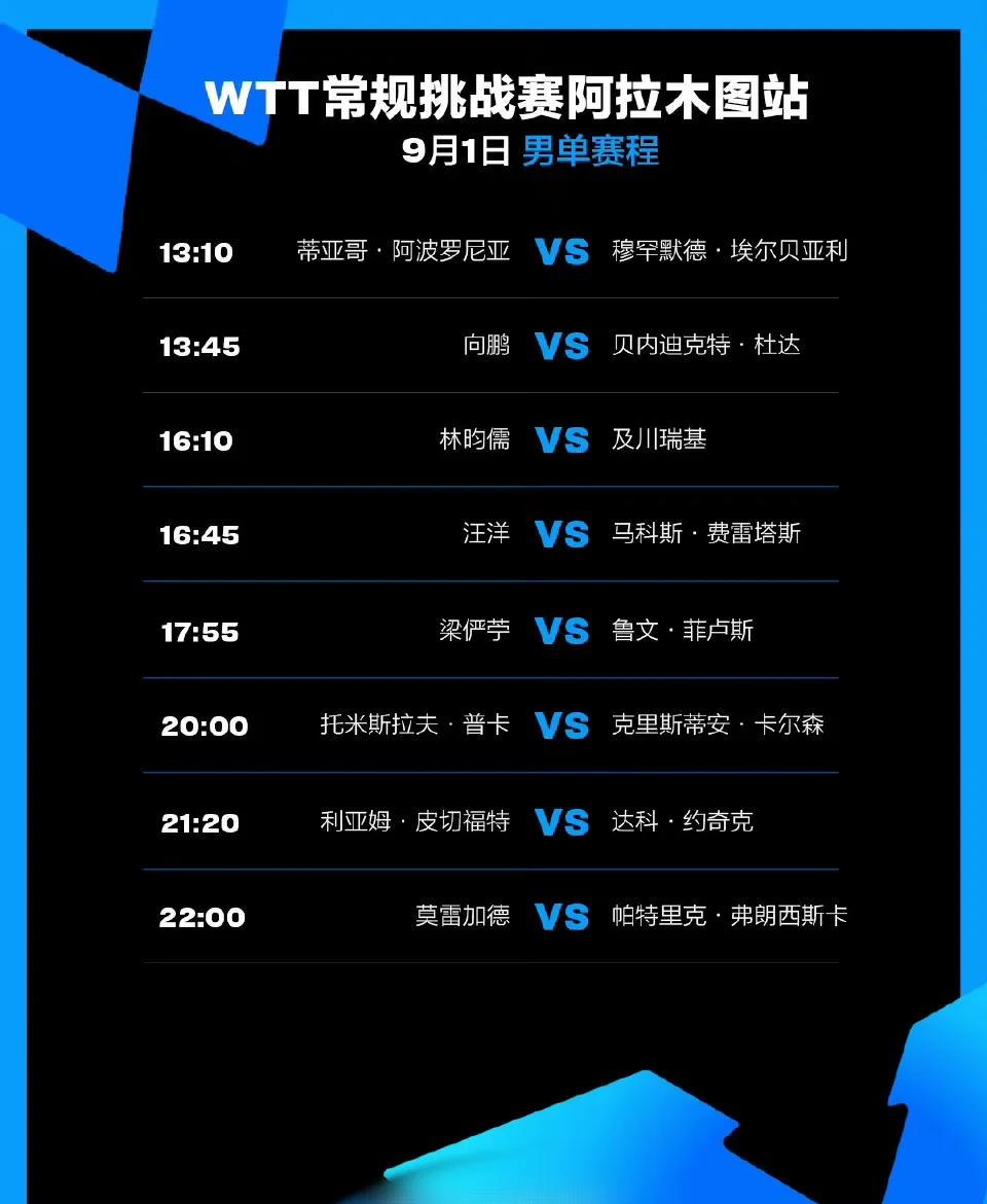 葡超赛程吃紧，阿森纳赛后刷新队史纪录，态度坚定，数据趋势出现新变化(6个队单循环赛程表)